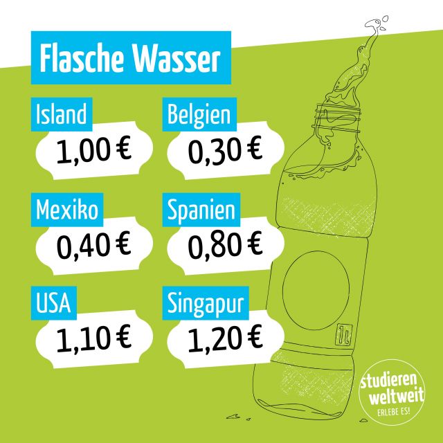 Eine Liste mit Preisen für eine Flasche Wasser im Ausland.